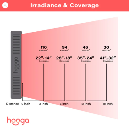 Hooga Health HG500 - Red Light Therapy Device