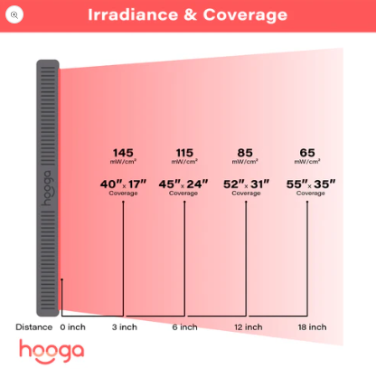 Hooga Health PRO 750 - Red Light Therapy Device