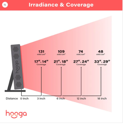 Hooga Health PRO300 - Red Light Therapy Device