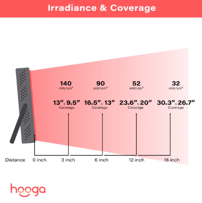 Hooga Health HG300 - Red Light Therapy Device
