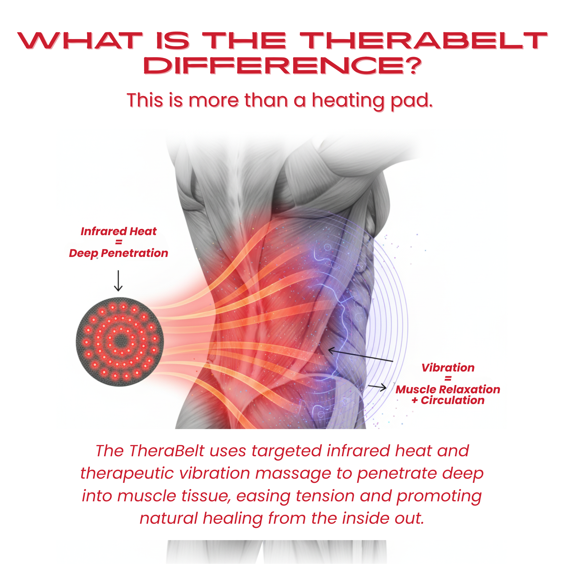 TheraBelt