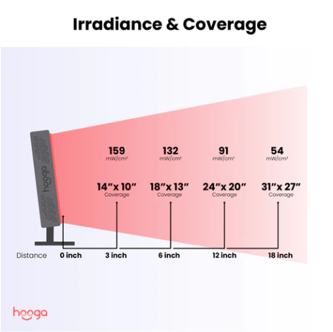 Hooga ULTRA 360 Red Light Therapy