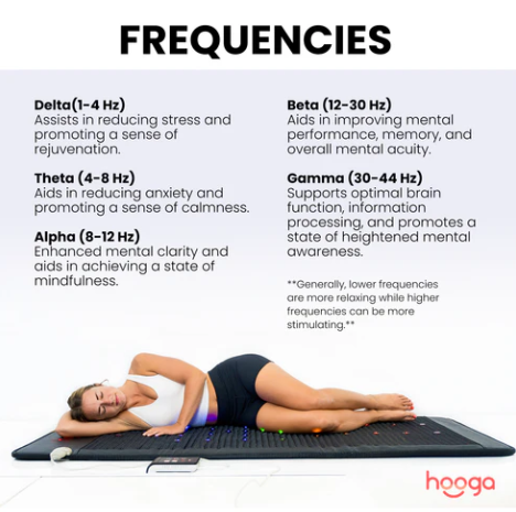 Hooga Chakra PEMF Mat with Infrared Heat and Photons
