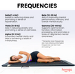 Hooga Chakra PEMF Mat with Infrared Heat and Photons